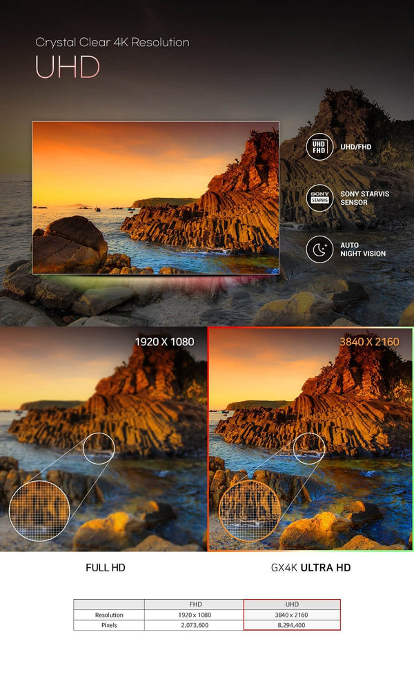 FineVu GX4K