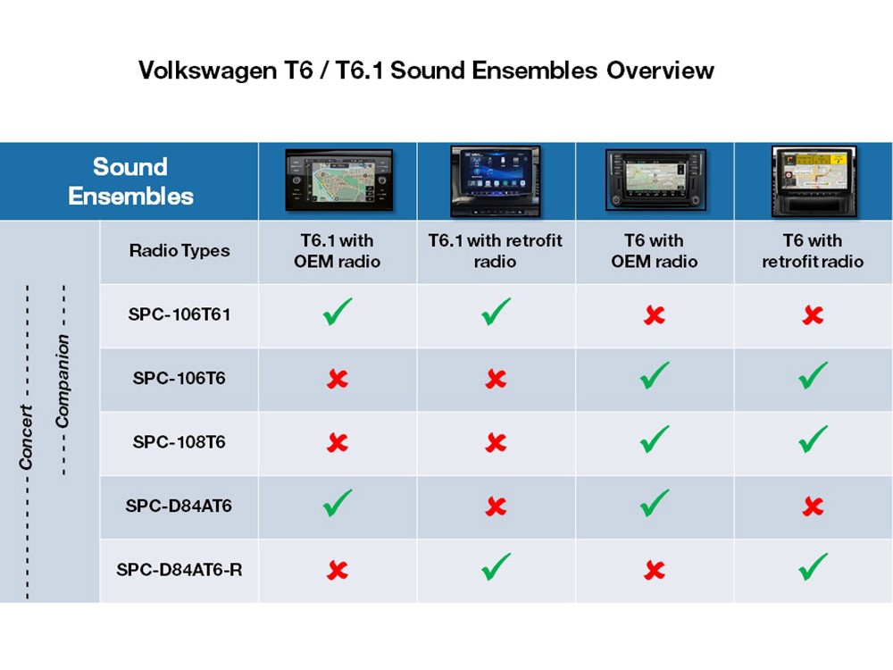 Alpine SPCD84AT6 SPCD84AT6R - VW T6 & T6.1 Sub & Amp Package