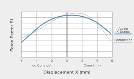 Alpine XS69C - 6x9 Inch 2-Way Component Speakers