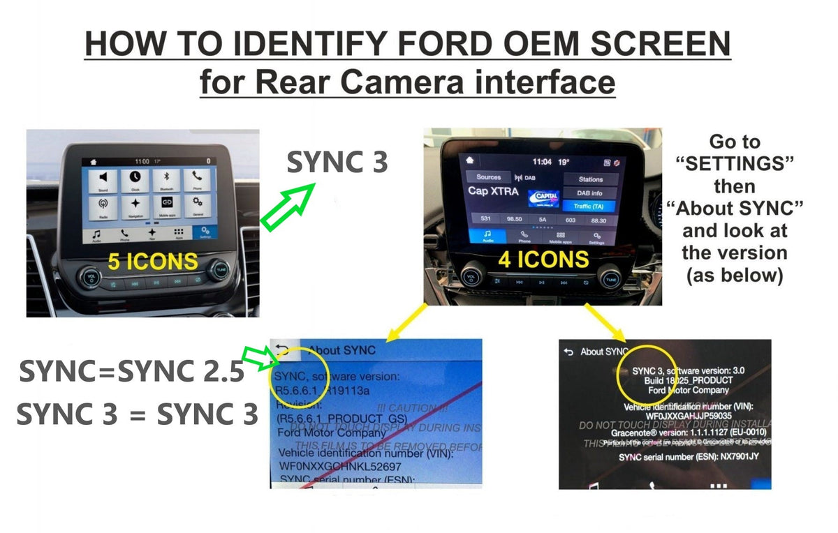 Ford Transit Custom - Reverse Camera SYNC 2.5 Interface Package