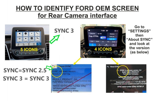 Ford Transit Custom - Reverse Camera SYNC 2.5 Interface Package