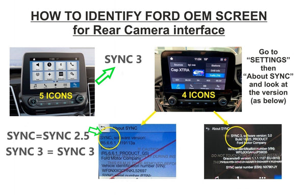 Ford Transit Custom - Reverse Camera SYNC 2.5 Interface Package