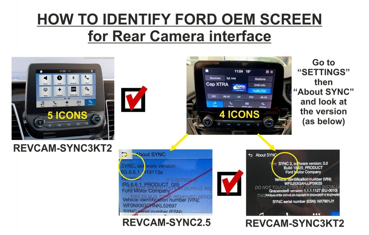 This is the perfect Ford Reverse Camera solution for your Ford Transit Custom Van