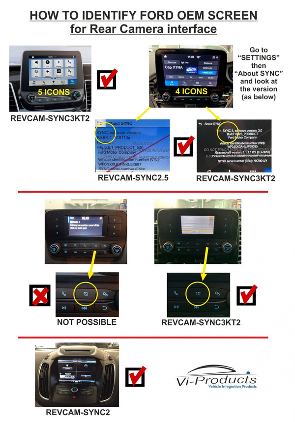 This is the perfect Ford Reverse Camera solution for your Ford Transit Custom Van